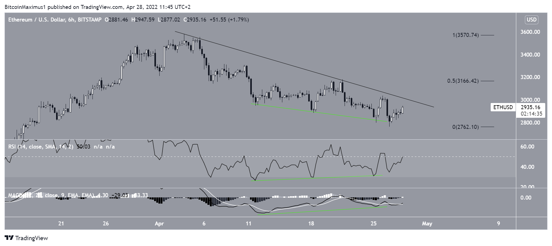 ETH Altcoin Direnç Çizgisi