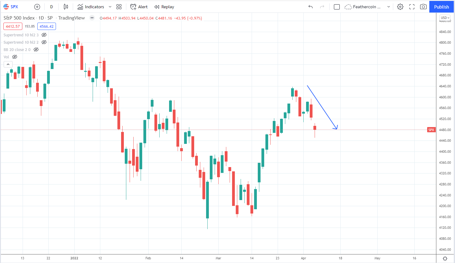 DXY