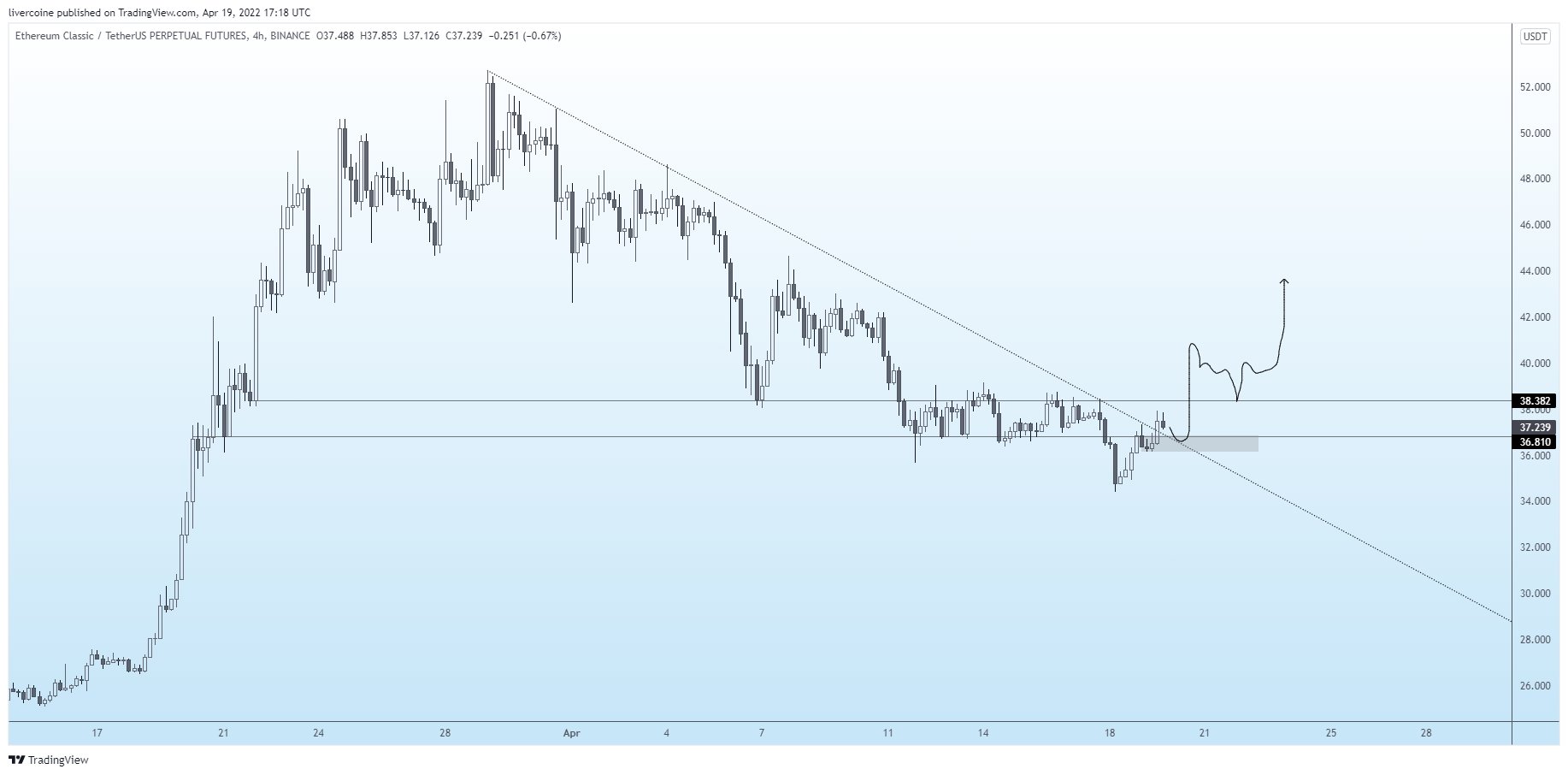 ETC Drop