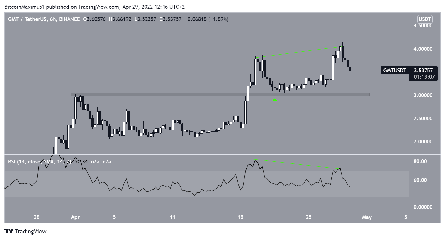 GMT Divergence