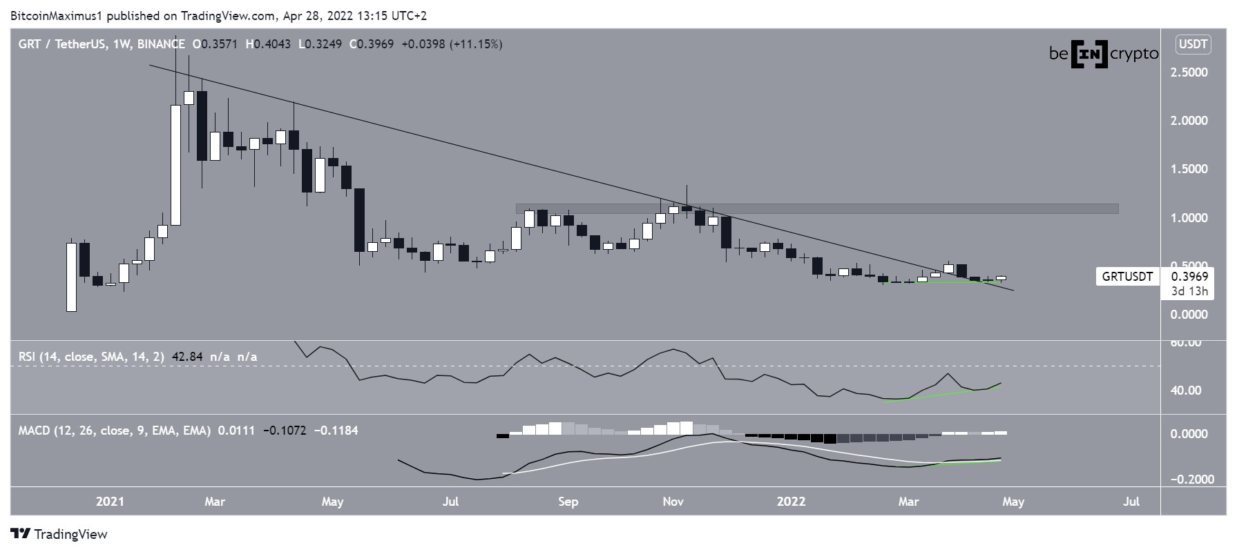 GRT Resistance