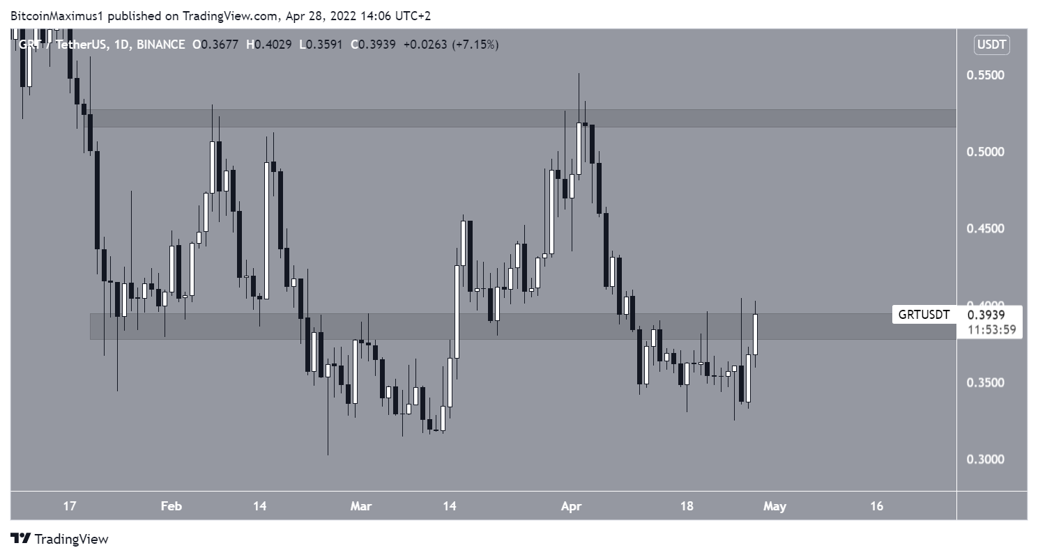 GRT Range