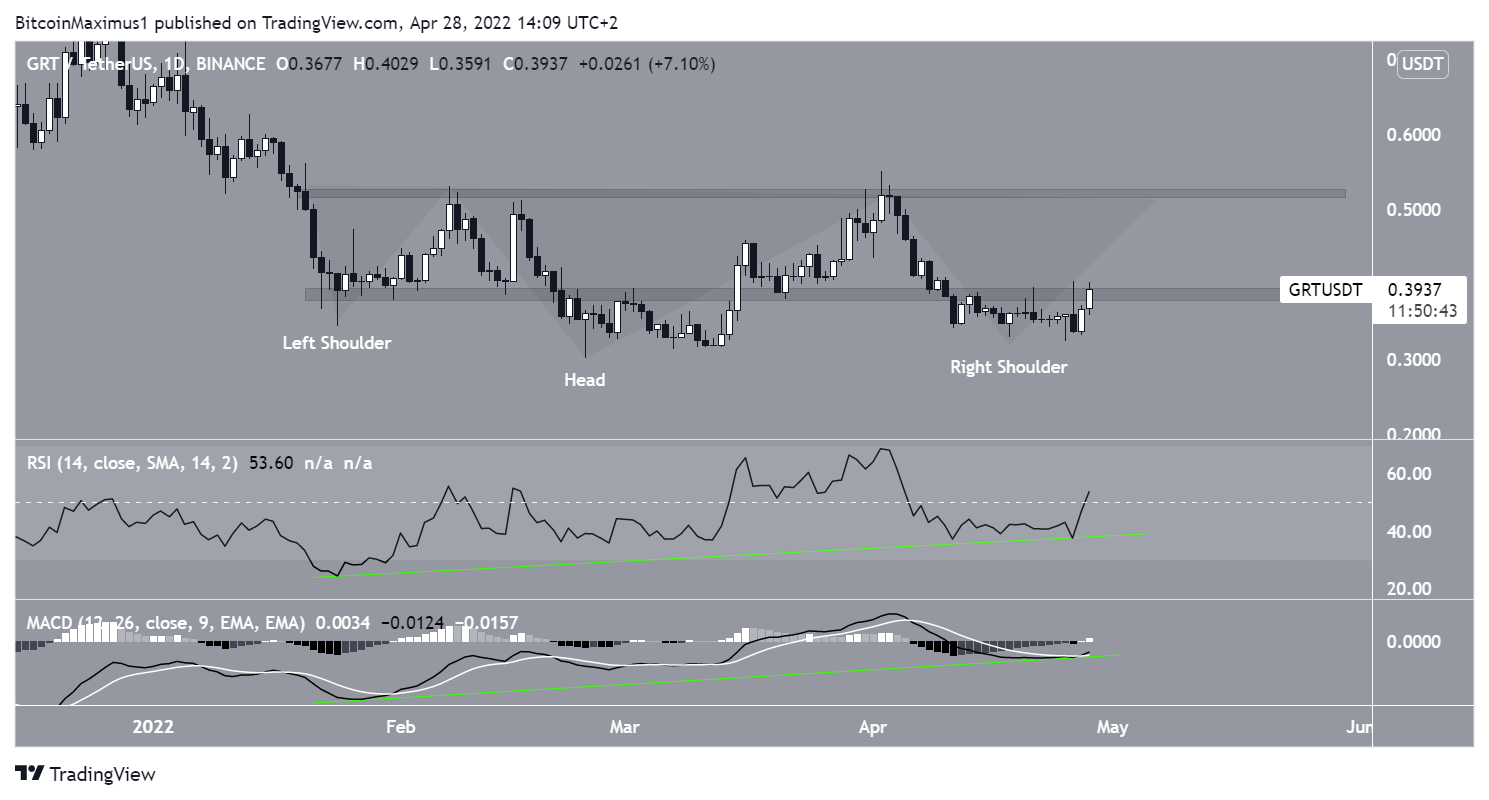 Head and shoulders