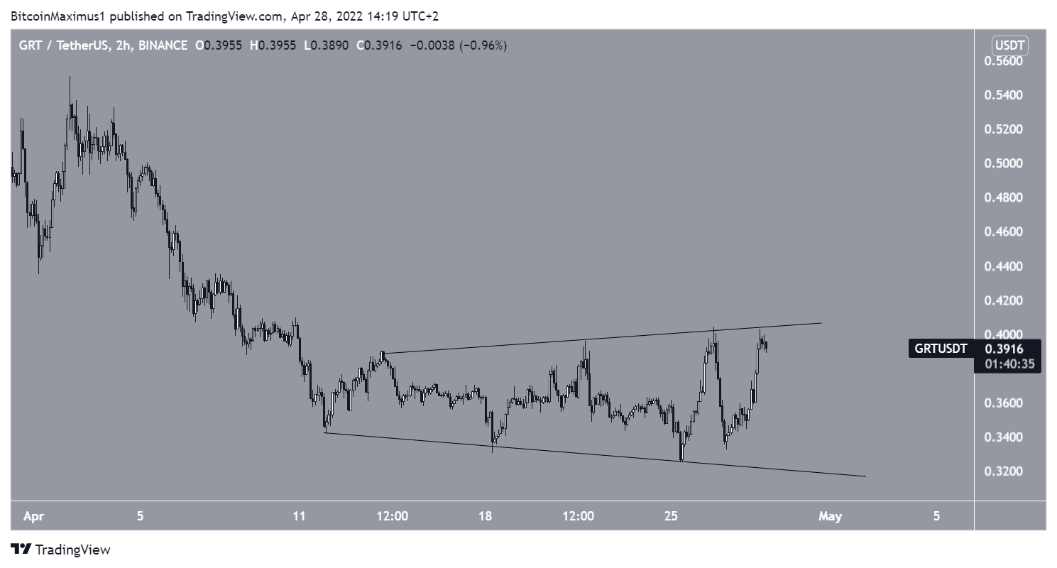 GRT Wedge