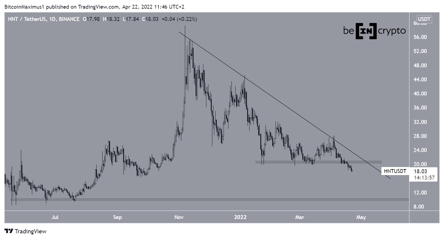 HNT Resistance line