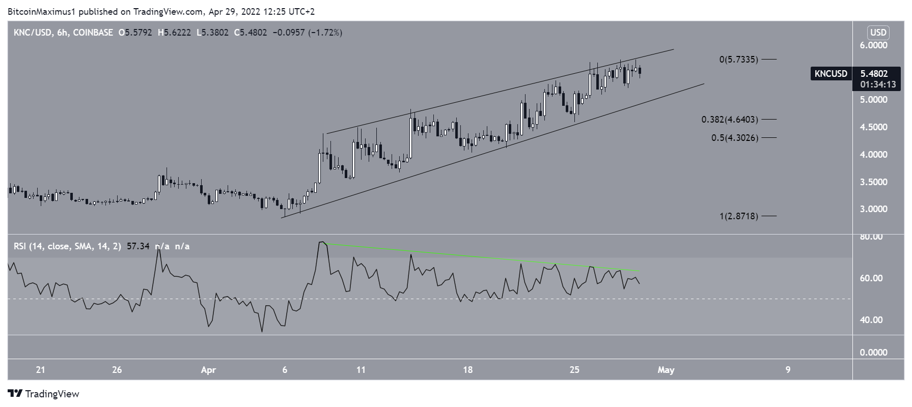 KNC Wedge