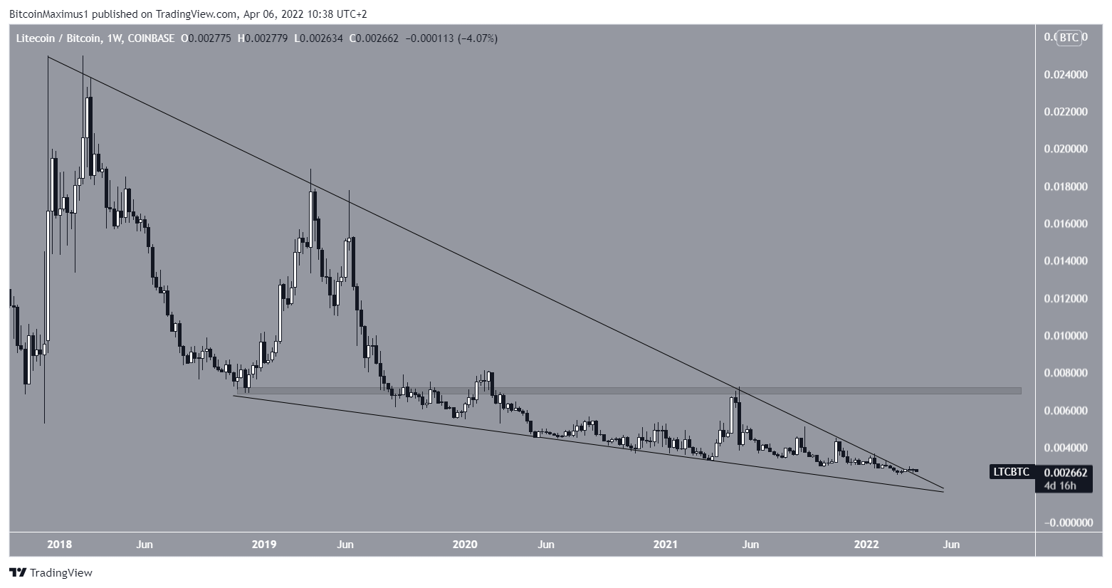 LTC Wedge