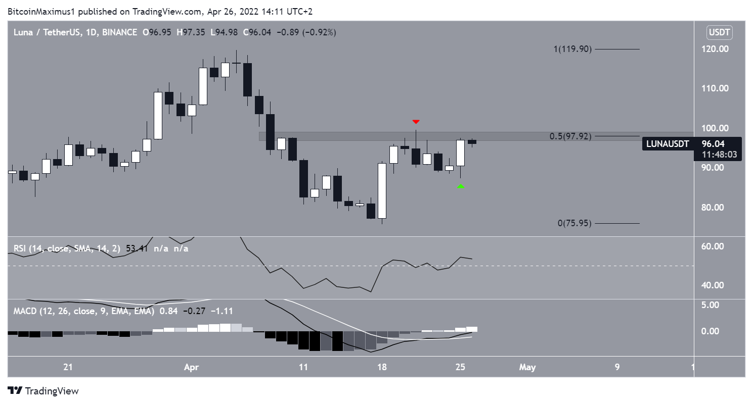LUNA Daily