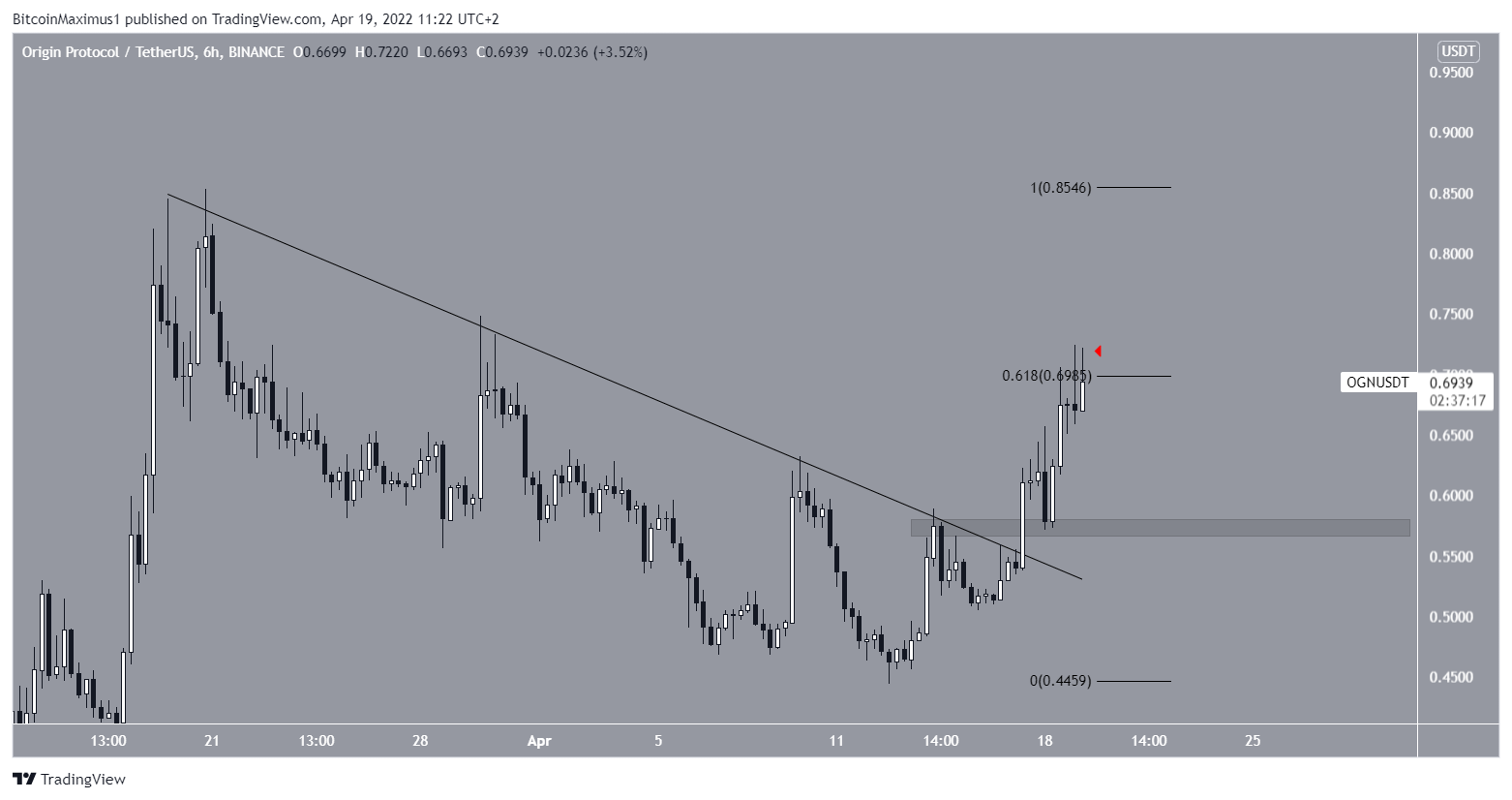 OGN Breakout
