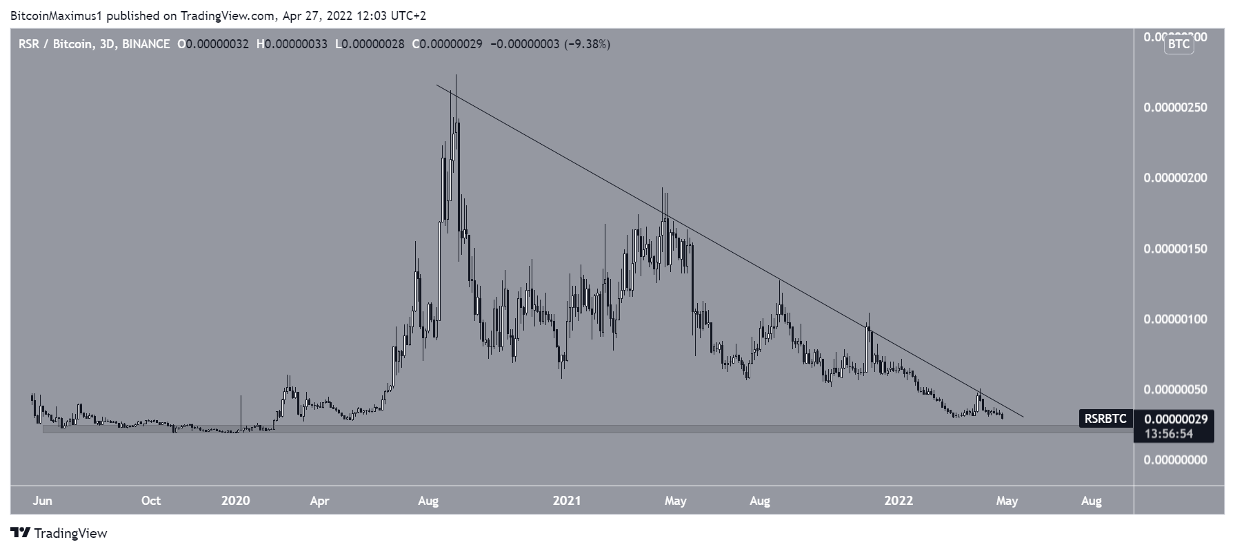 RSR Resistance