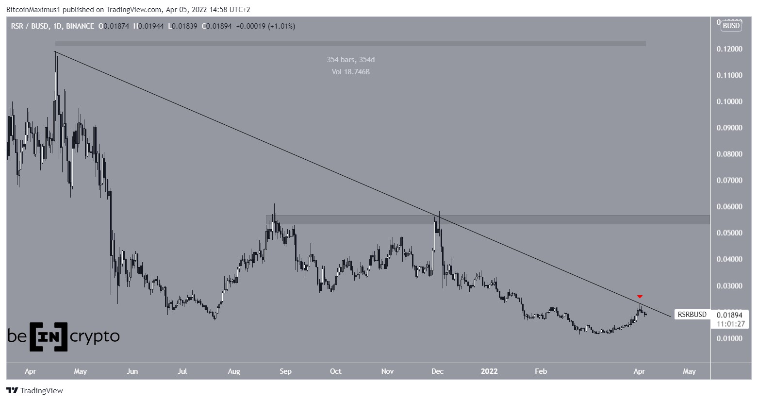 RSR resistance line 