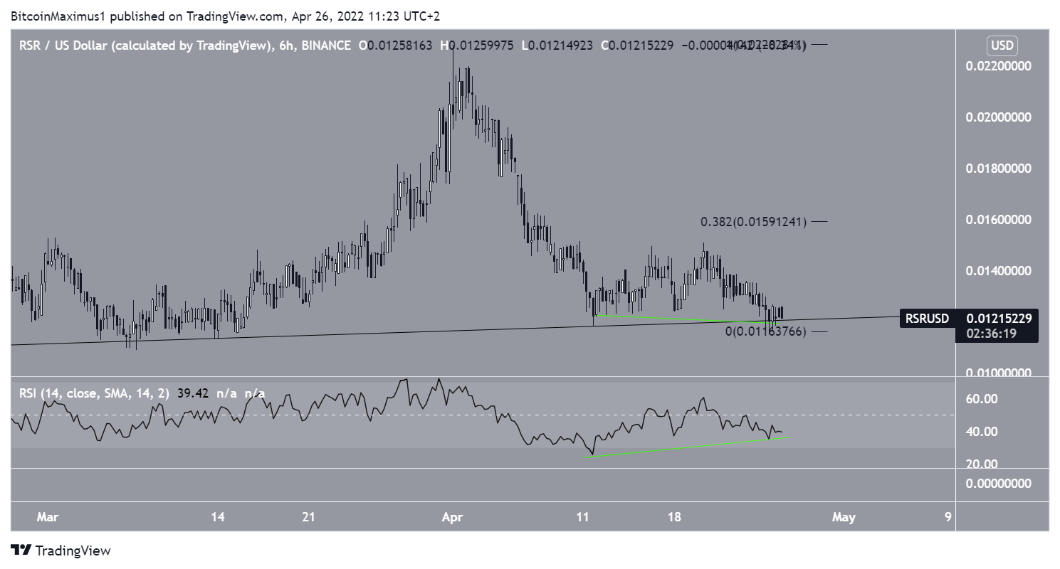 RSR Bounce