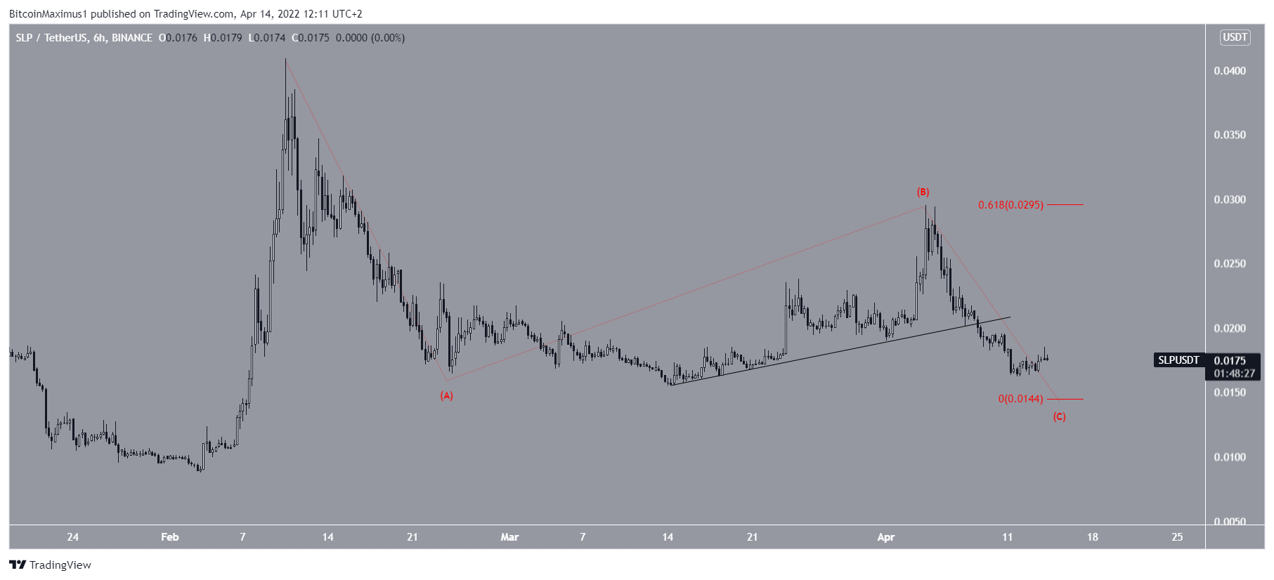 SLP Correction
