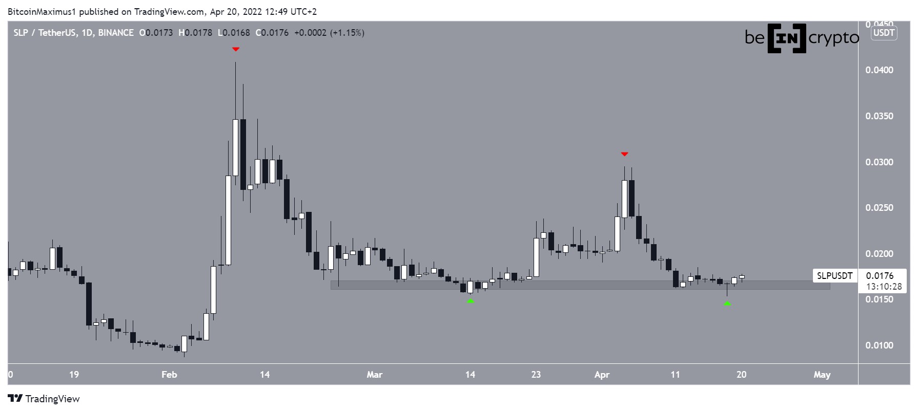 SLP Double bottom
