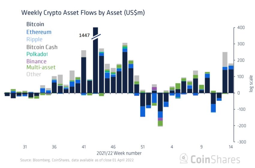 Ethereum 