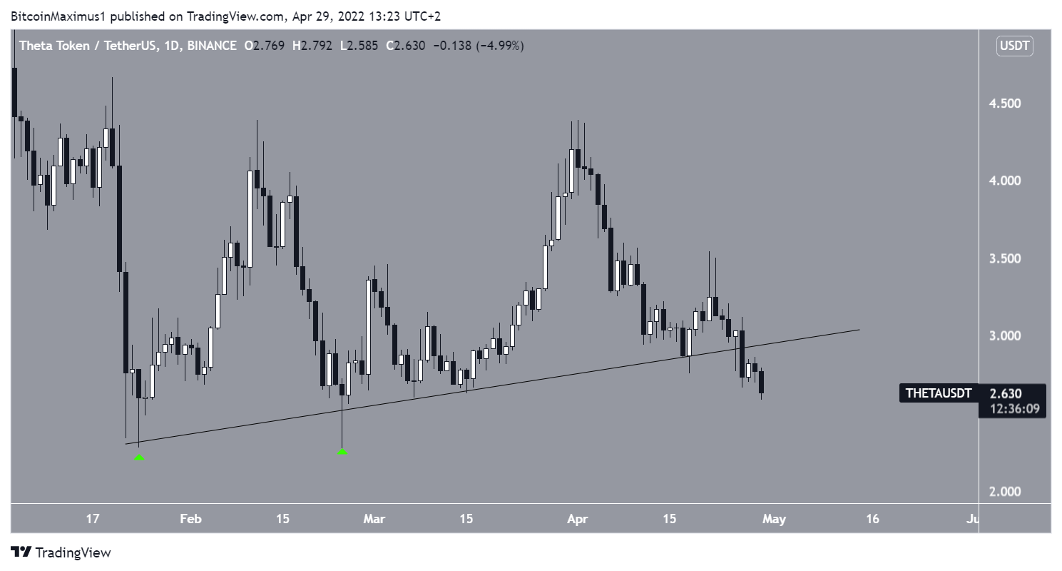 THETA Breakdown