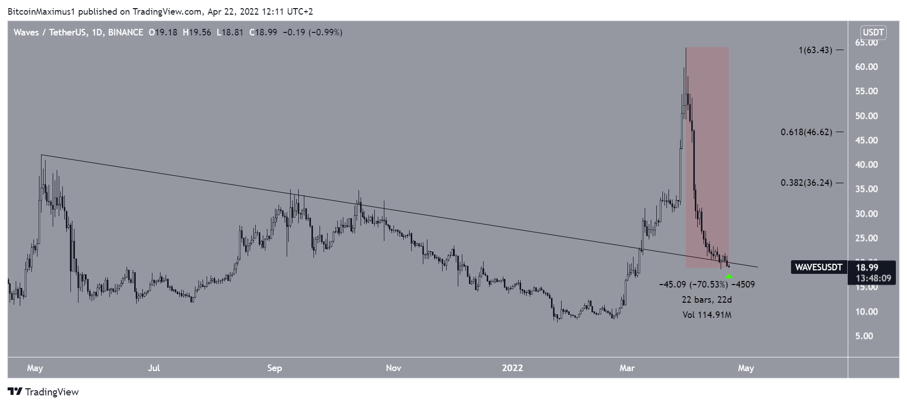 WAVES Drop