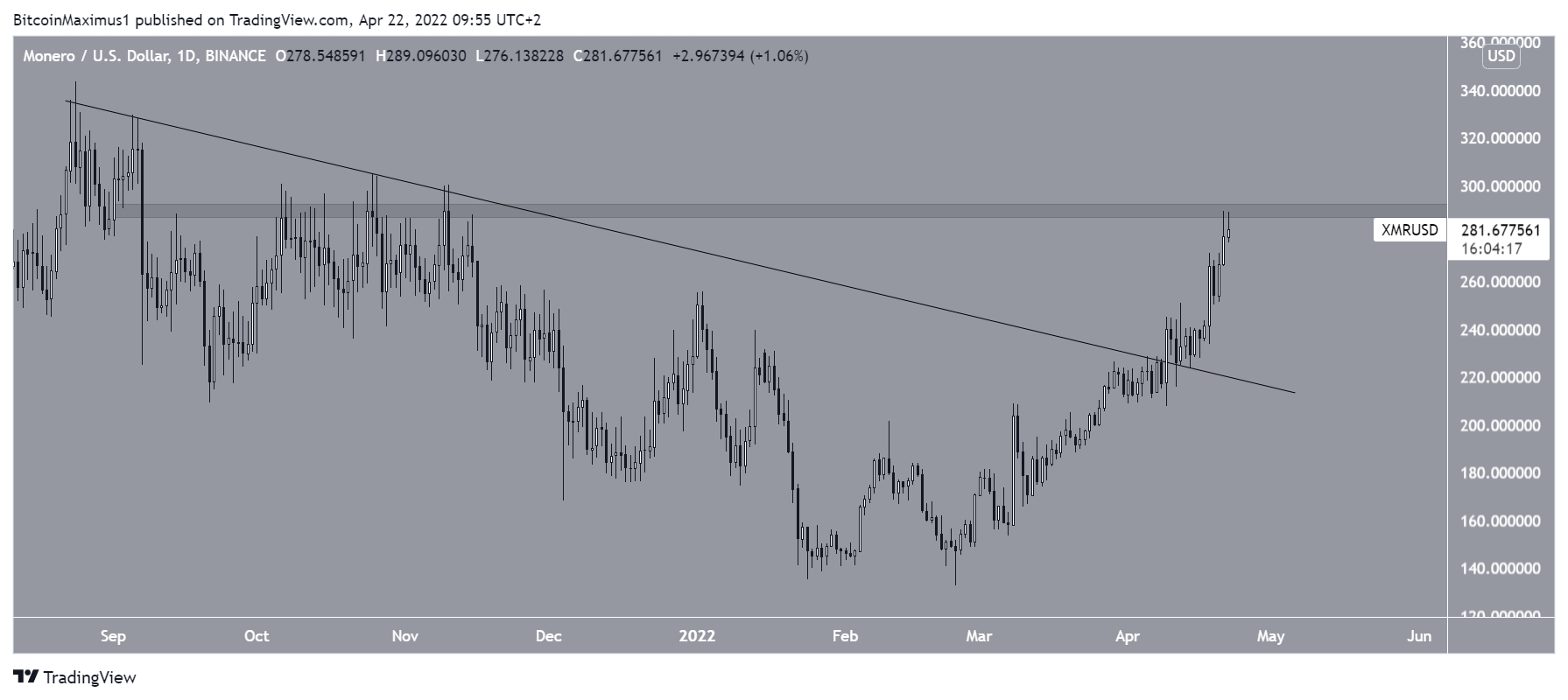 XMR Resistance