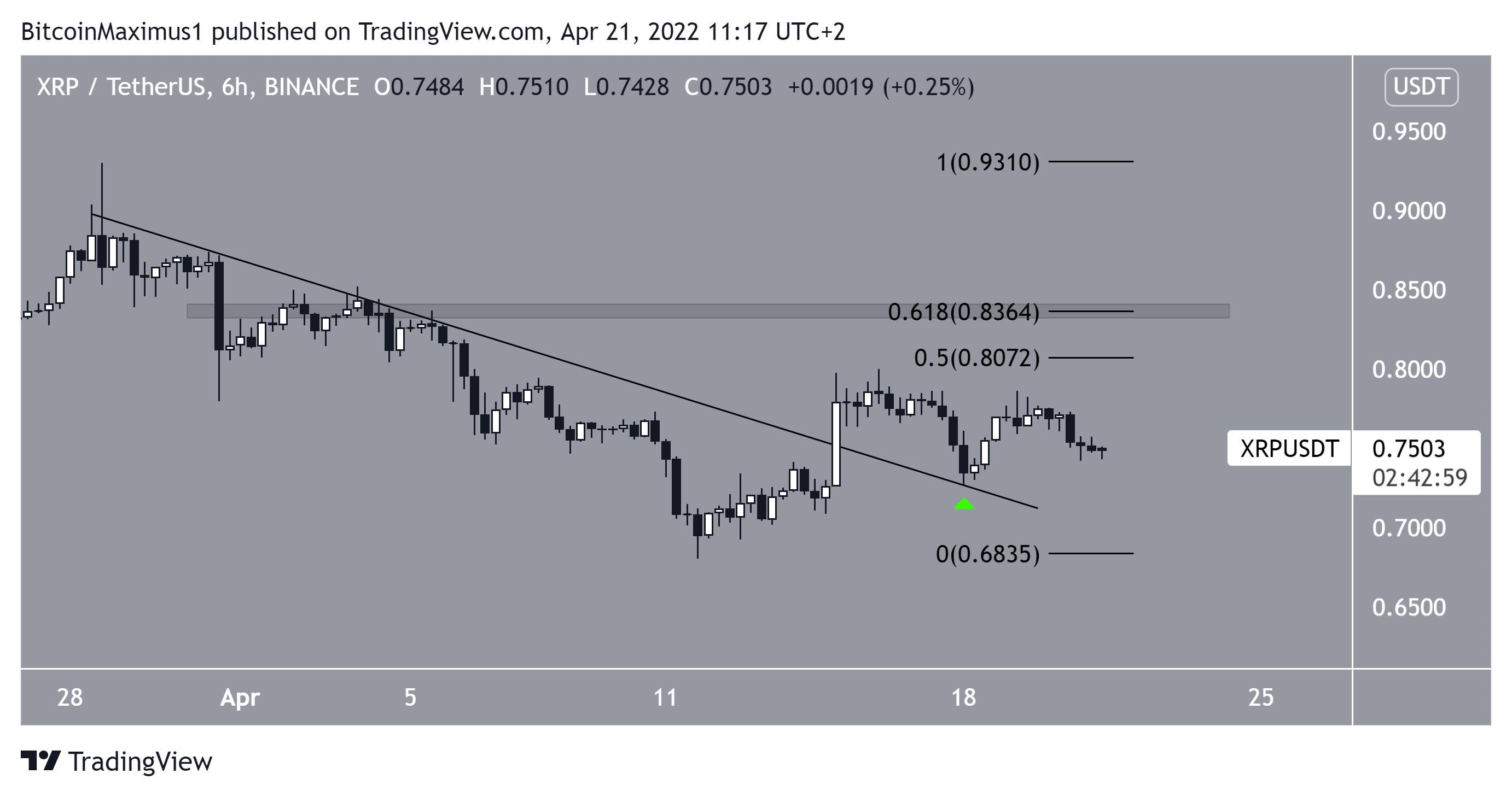 XRP Breakout