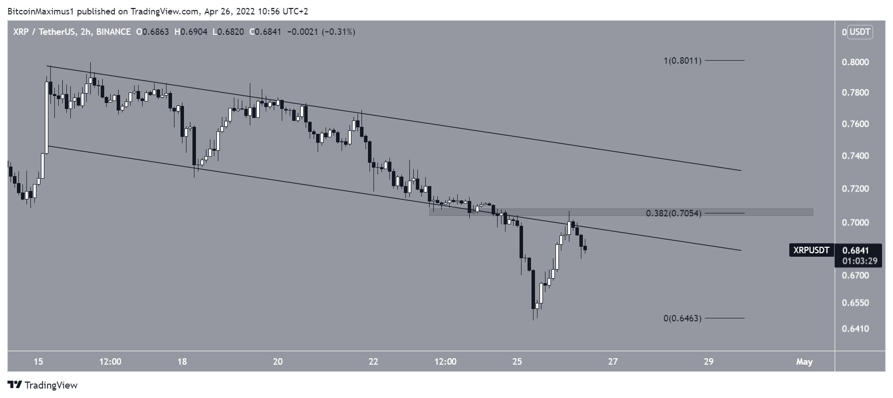 XRP Channel