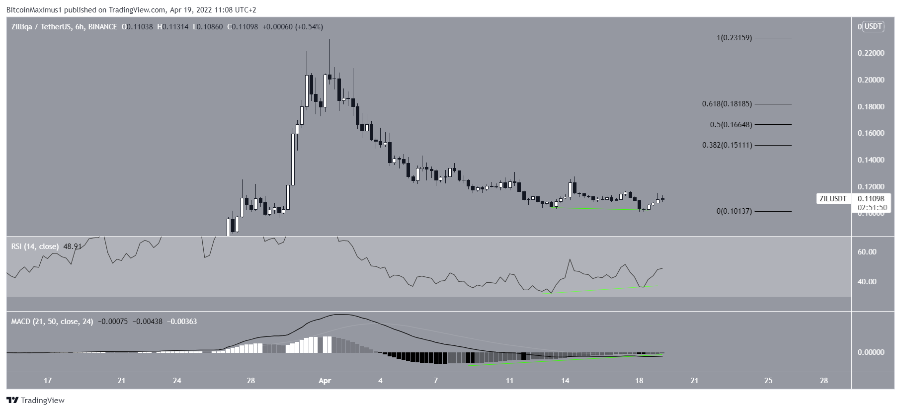 ZIL Resistance
