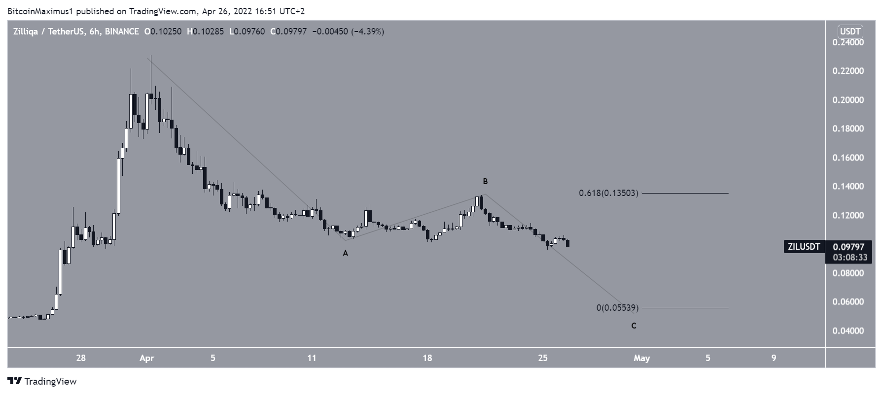 ZIL Correction