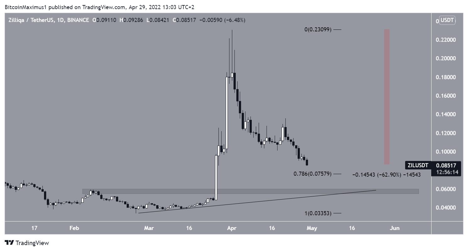 ZIL Decrease
