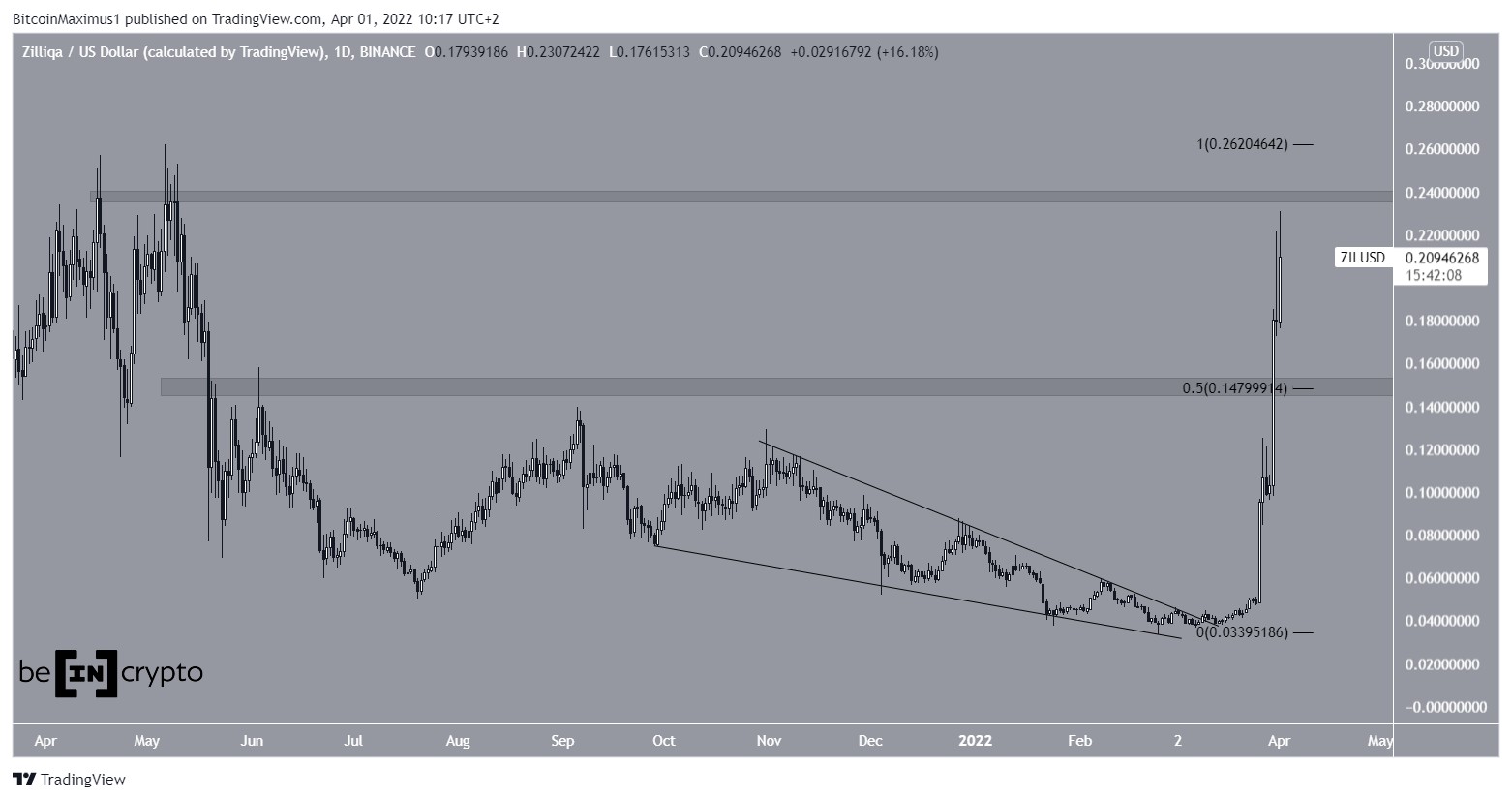 ZIL Breakout