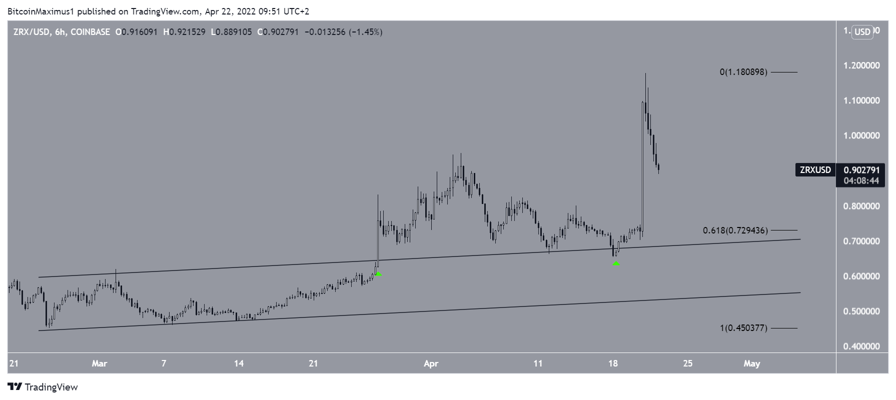 ZRX Drop