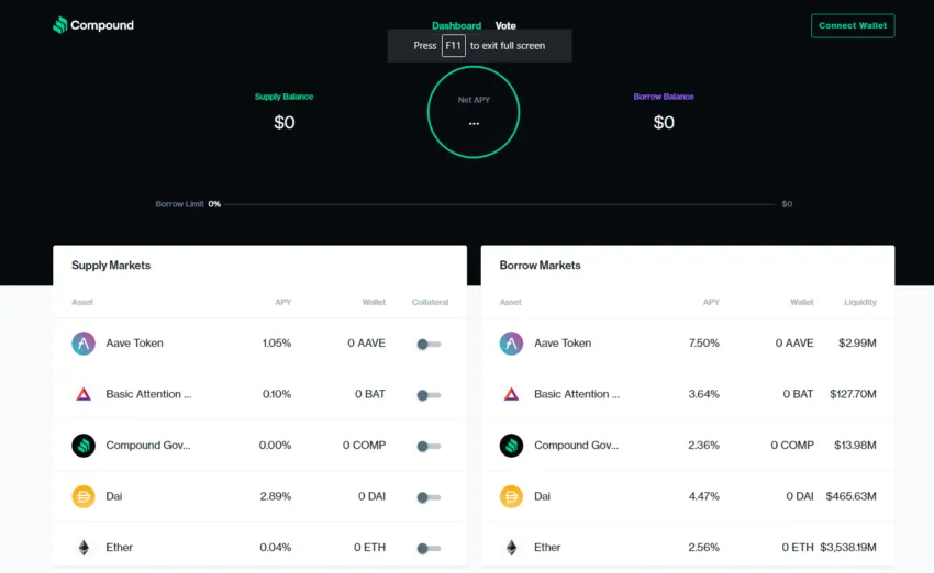 Compound finance