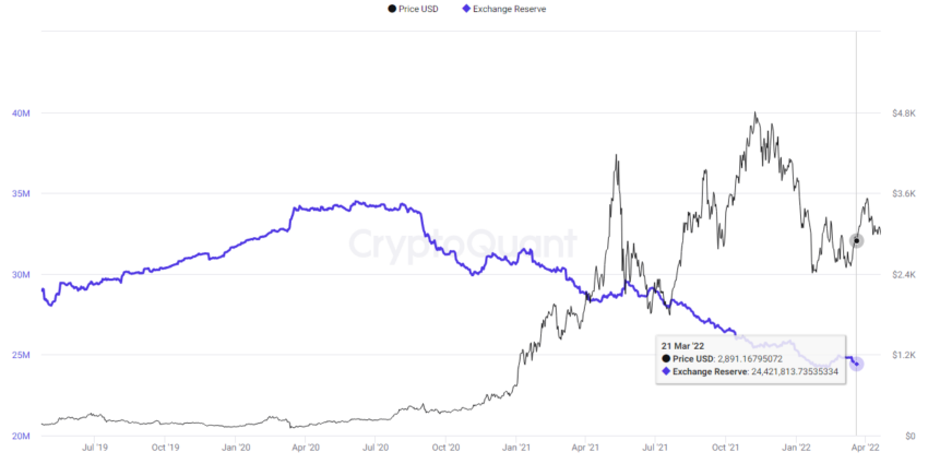 ETH
