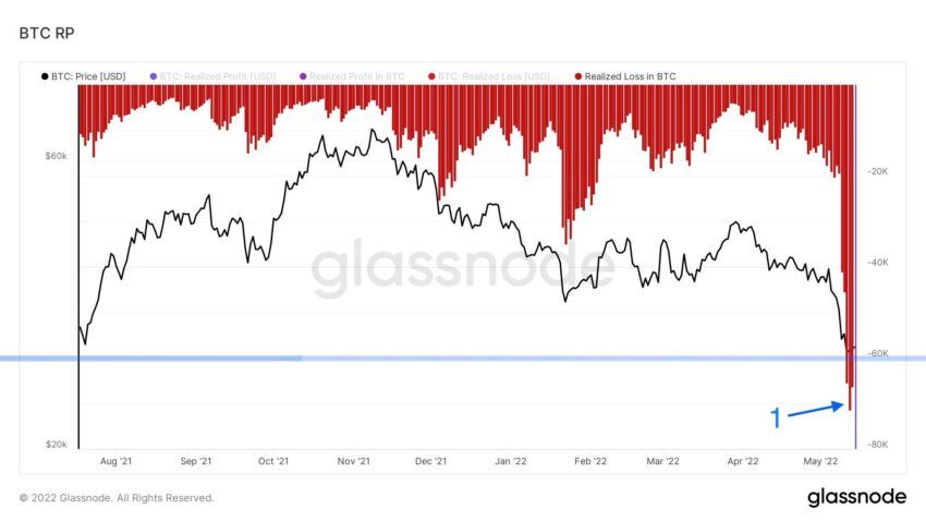 BTC SuperSwell_Twitter_BTC_RP