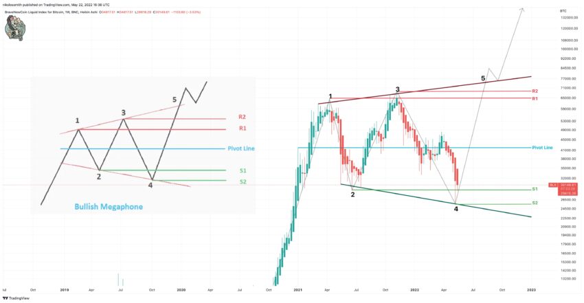 BTC