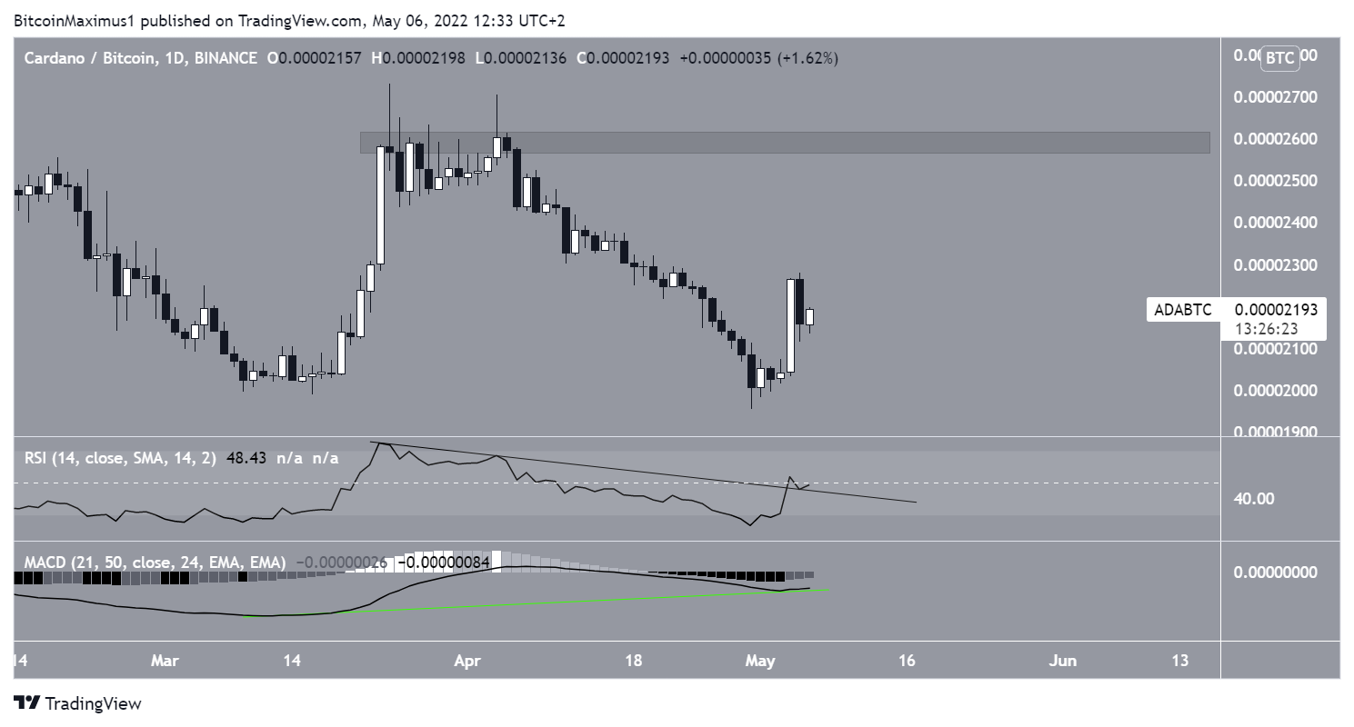 ADA/BTC