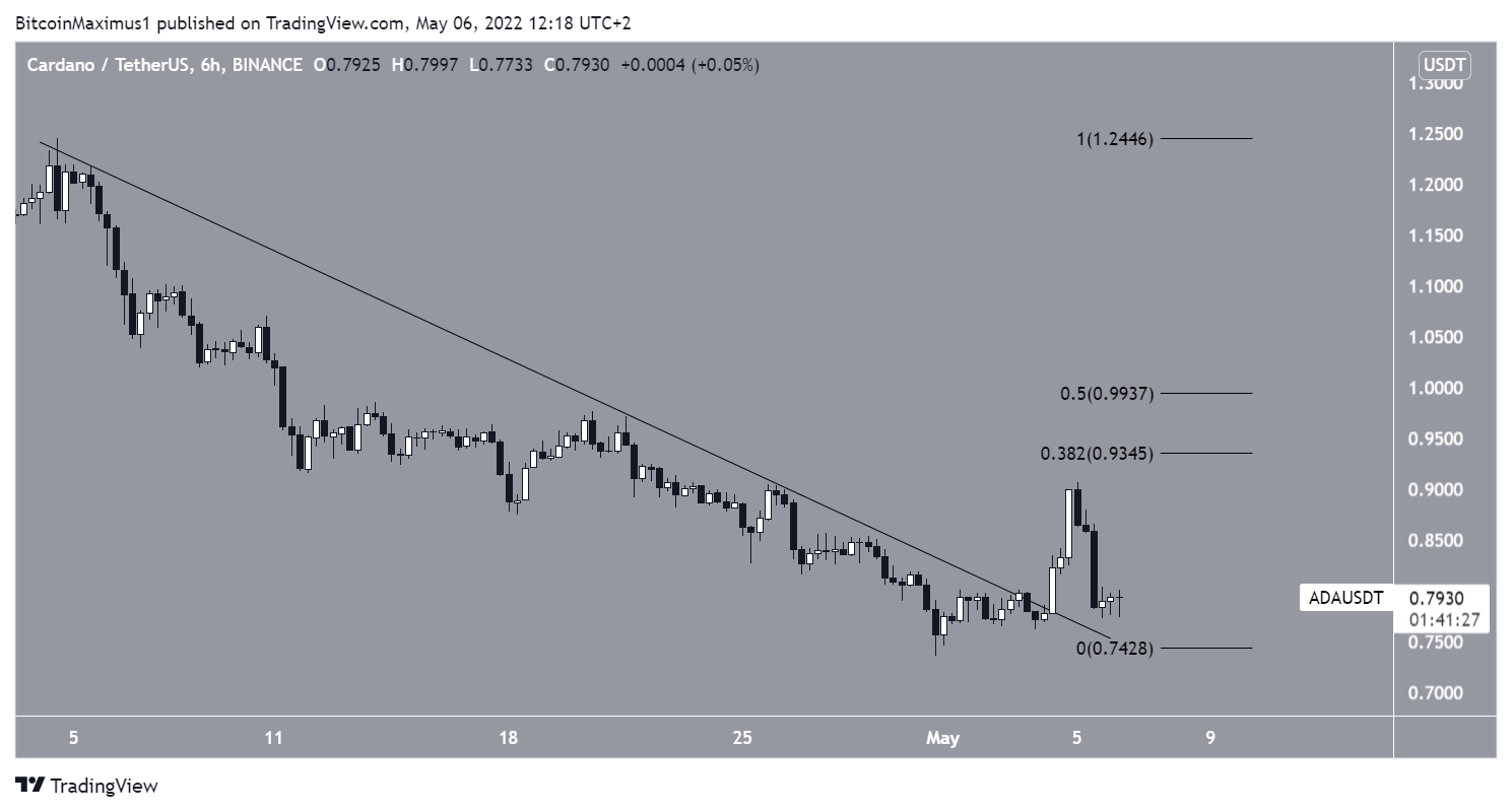 Short-term ADA