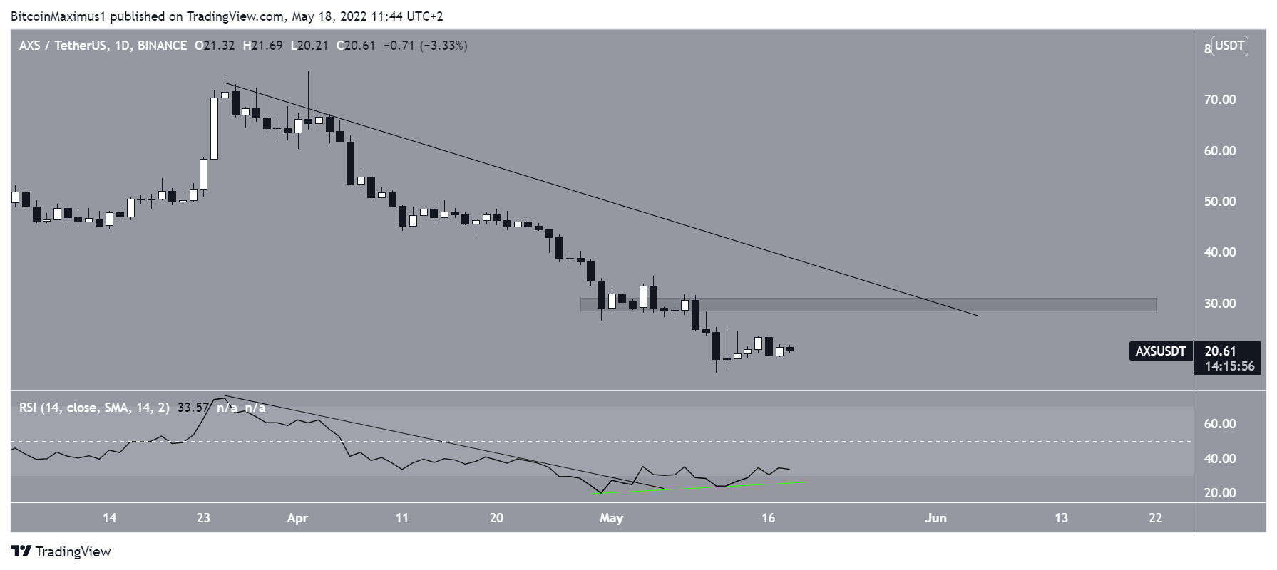 Resistance line