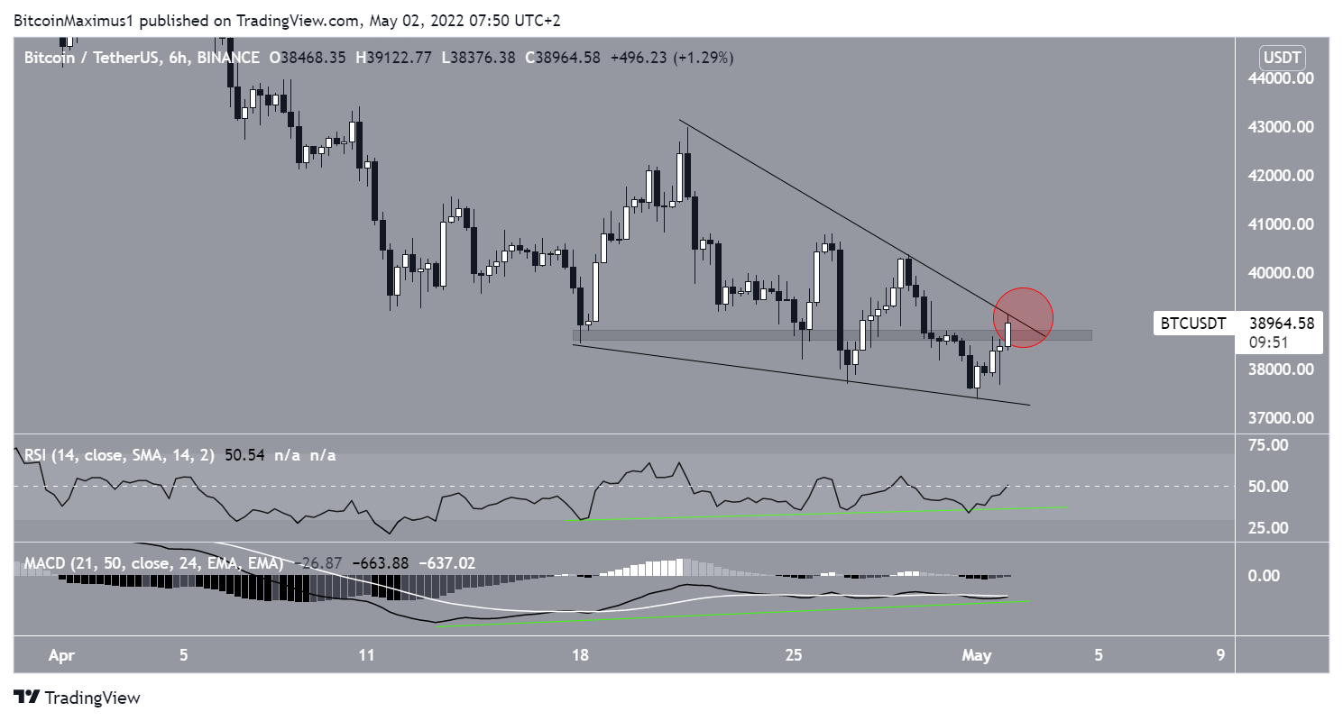 Short-term wedge