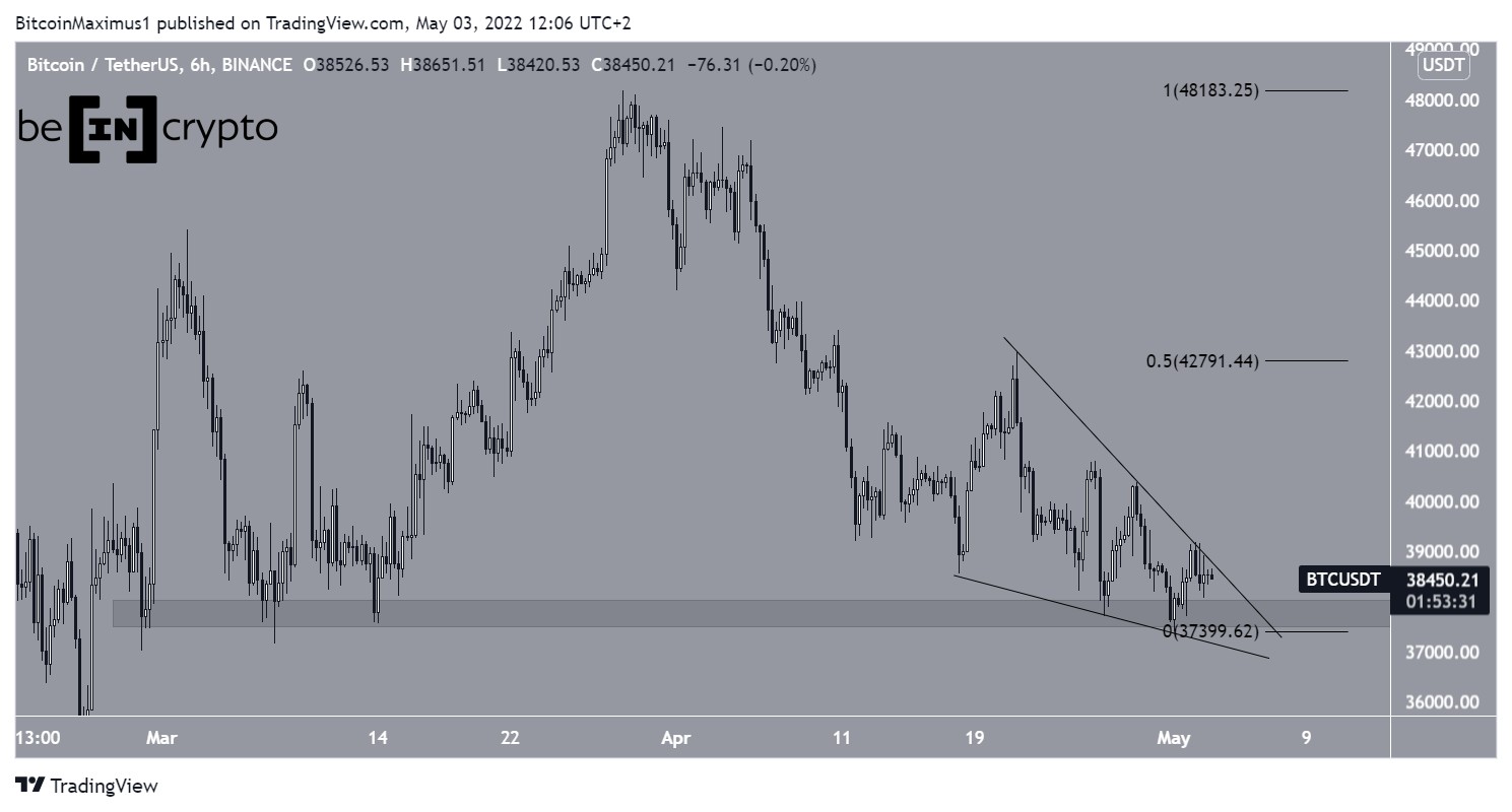 BTC Decrease