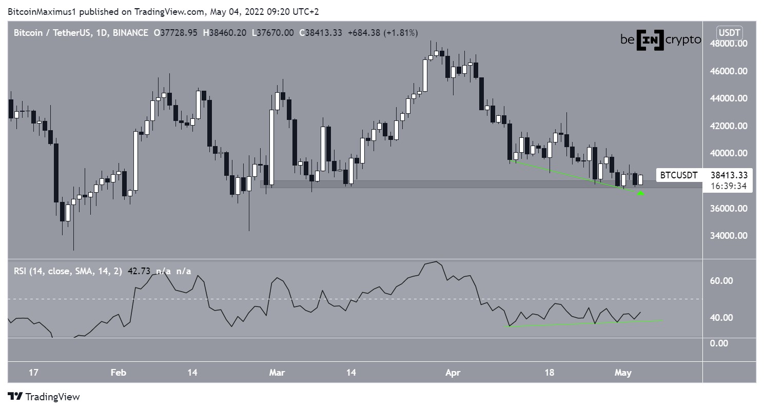 Bitcoin Analizi