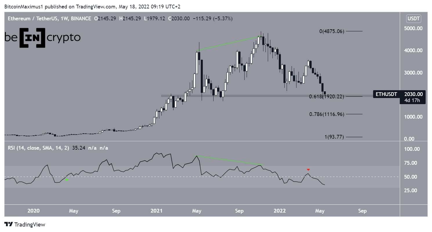 Ethereum Analizi