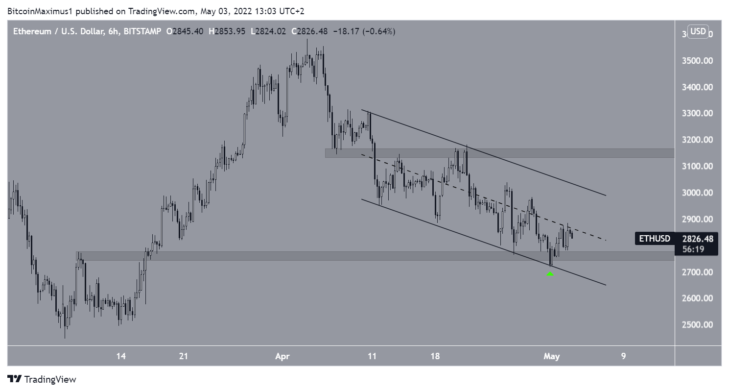 ETH Channel