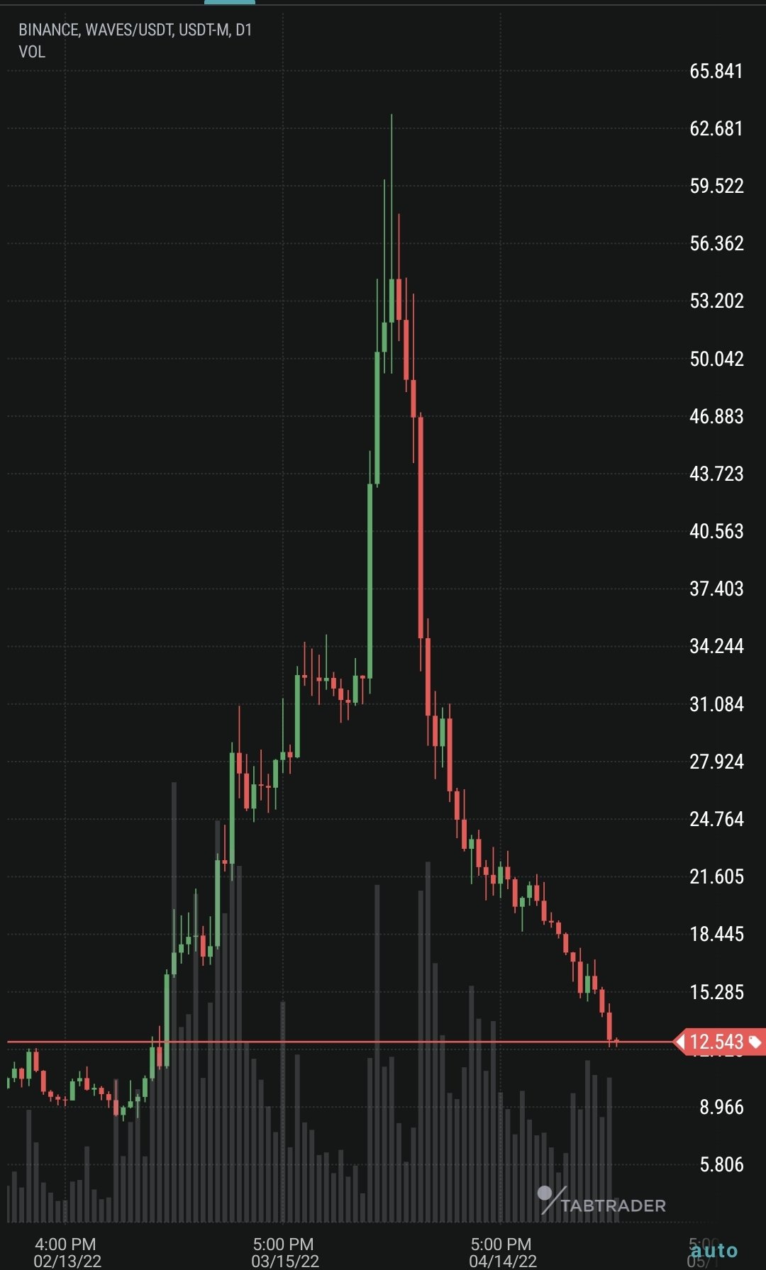 WAVES Drop