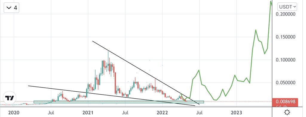 RSR Breakout