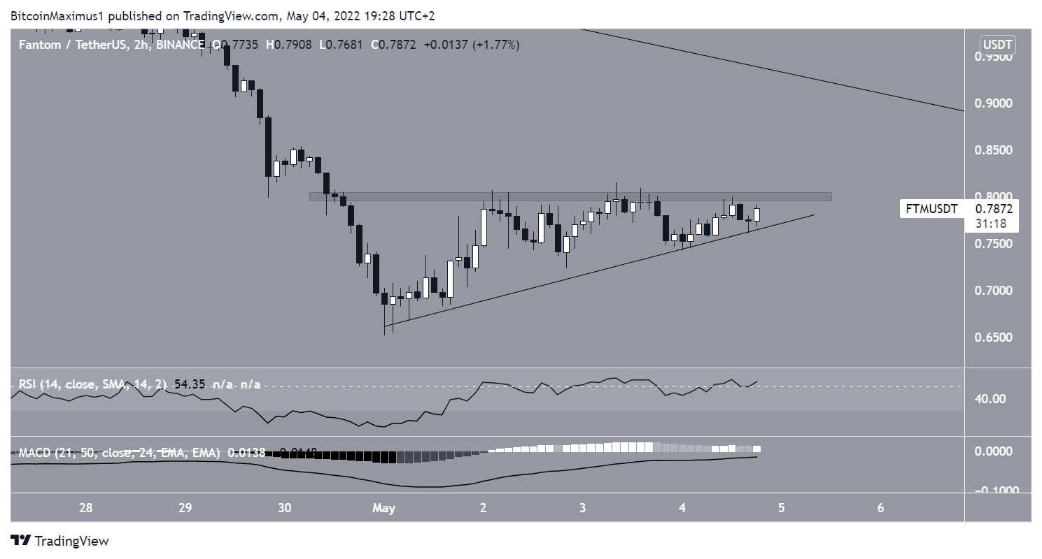 Short-term movement