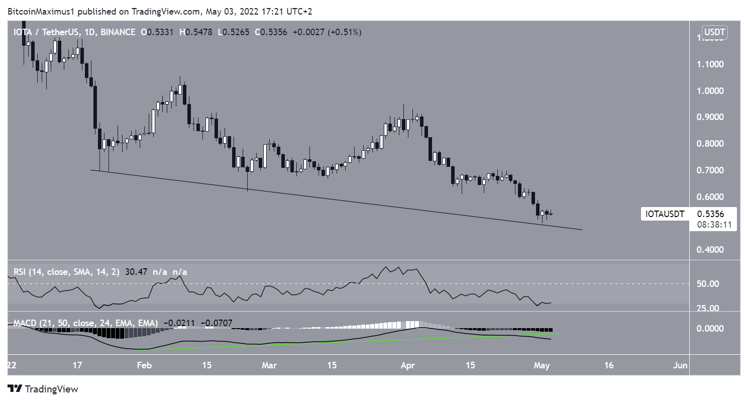 Descending support