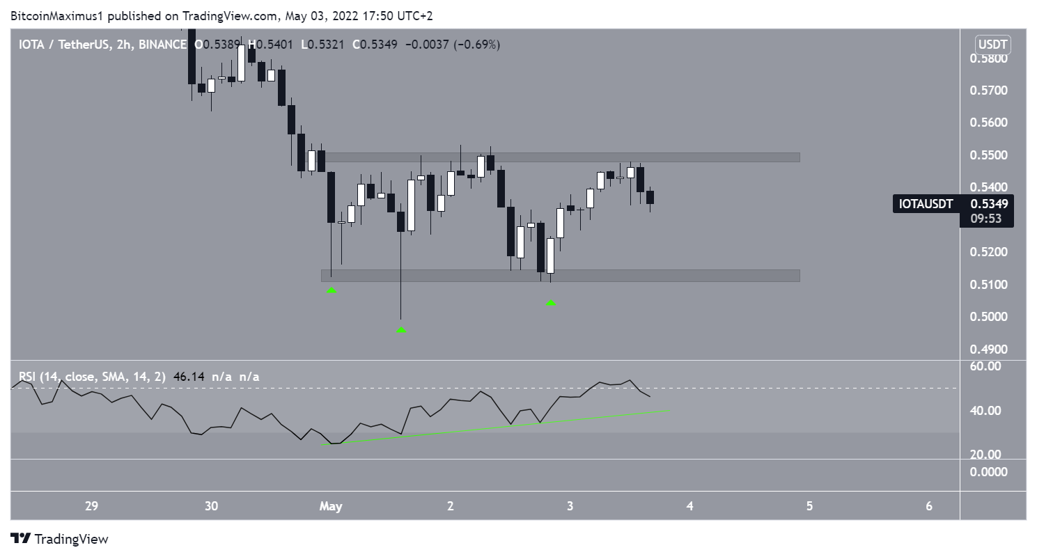 Short-term