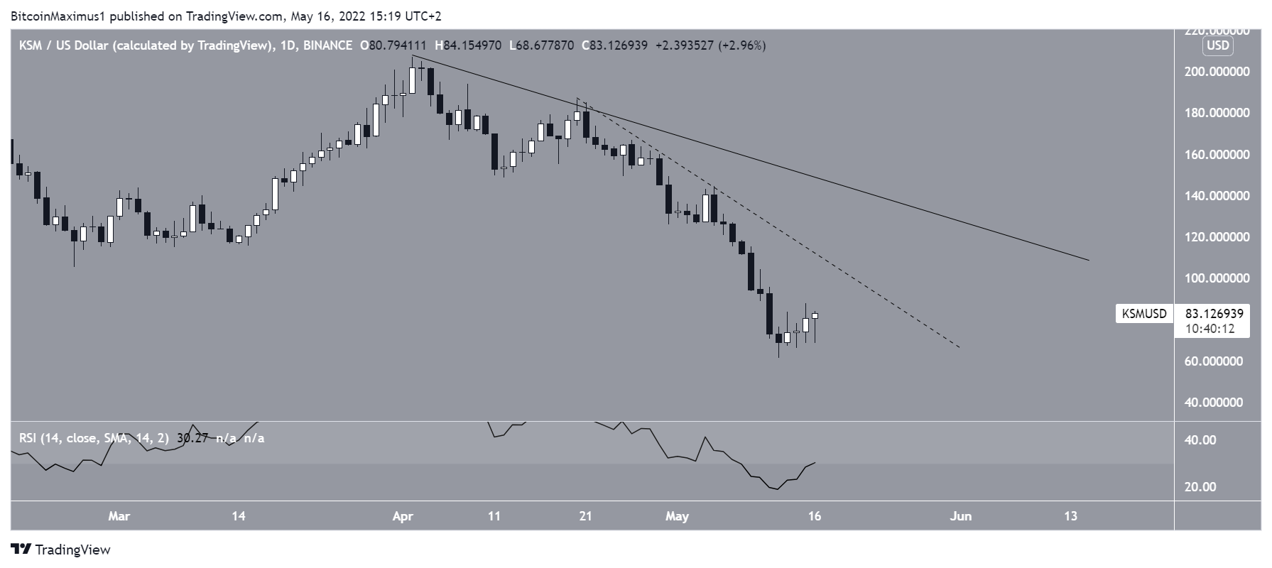 KSM Resistance line