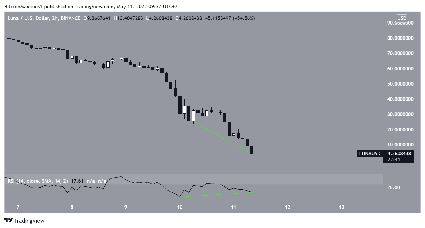 Two-hour chart