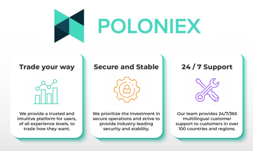 Poloniex Exchange on X: 👍Poloniex Thumbs Up Exclusive Bonus