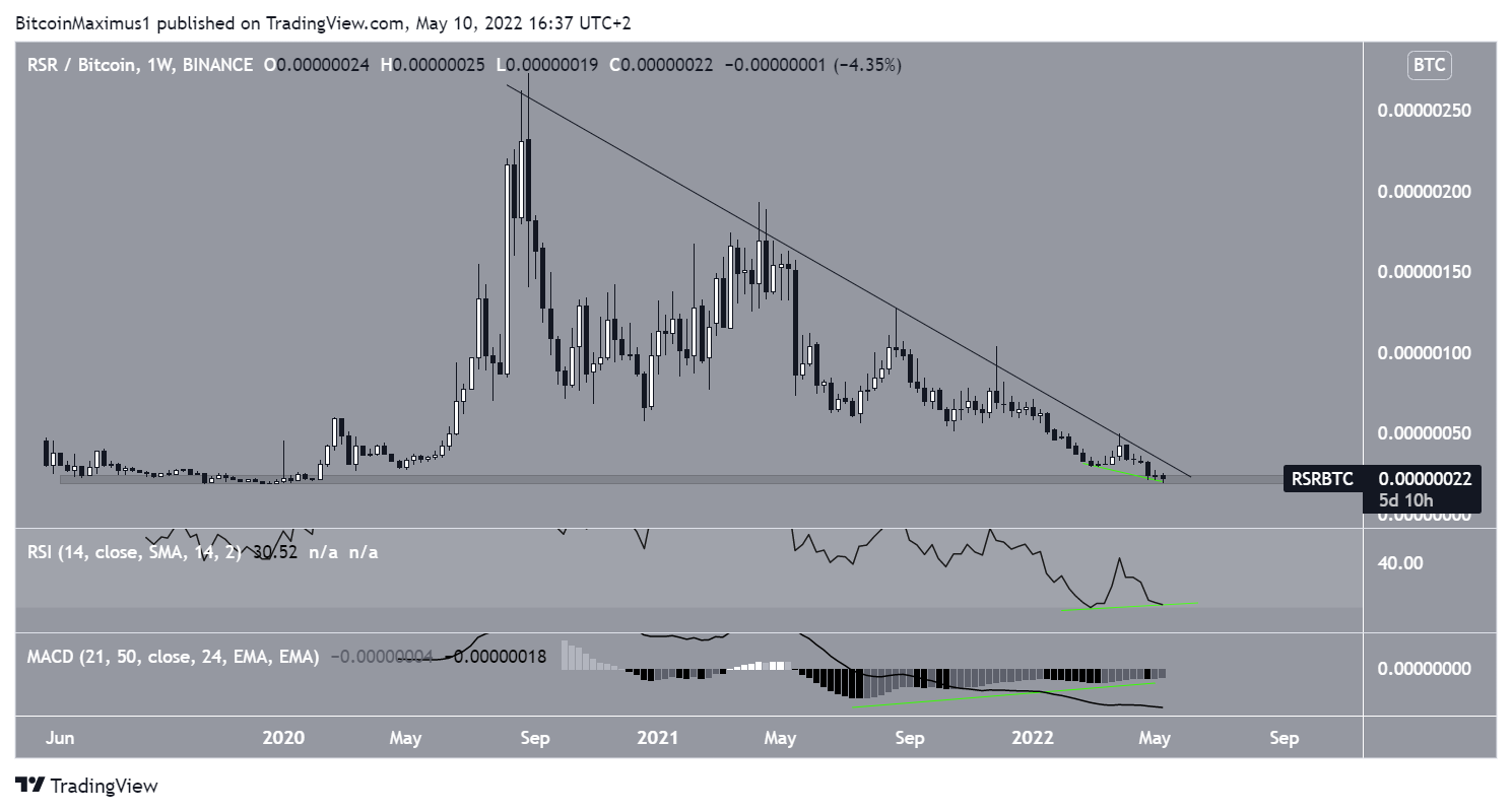 Resistance line 